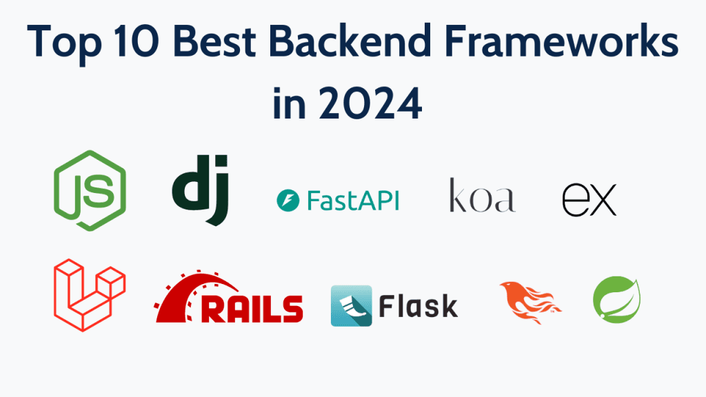 Top 10 Backend Frameworks in 2024 